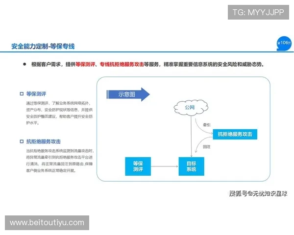开云体育在线登入账号安全保障措施,确保用户信息安全与隐私保护 开云体育在线登入账号安全保障措施,确保用户信息安全与隐私保护