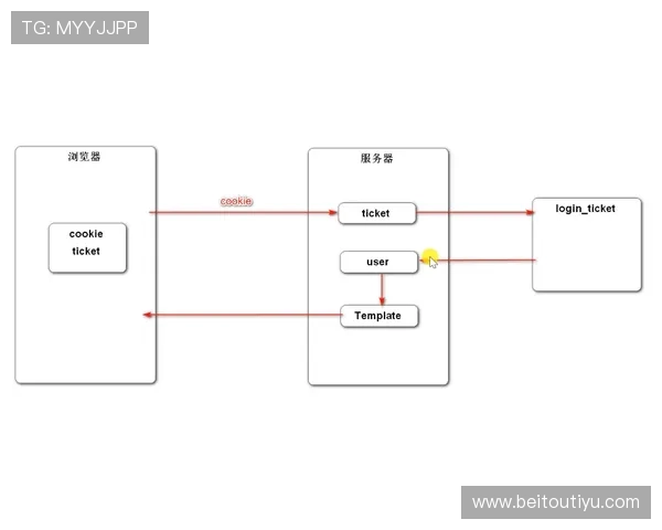 betway login滚球盘登录流程详解,帮助用户快速掌握登录步骤与注意事项 betway login滚球盘登录流程详解,帮助用户快速掌握登录步骤与注意事项