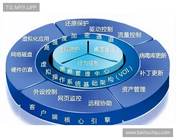 博万体育集团官网平台安全保障措施与用户隐私保护策略
