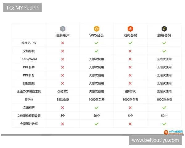 凯发官网VIP会员制度介绍与专属福利权益