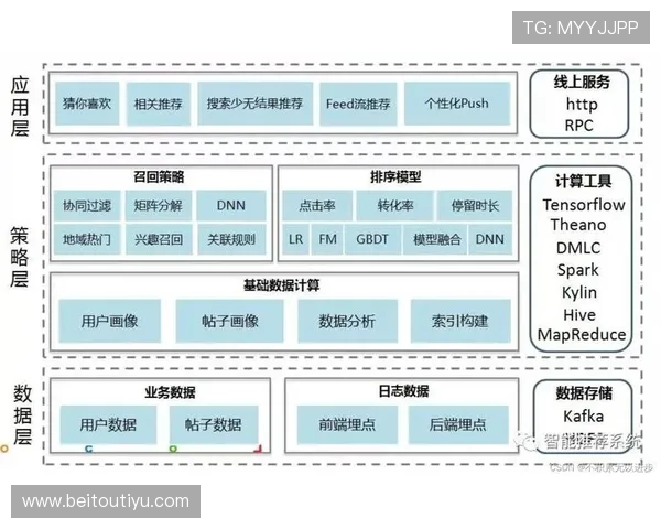 爱体育在线：智能推荐系统助你轻松找到感兴趣的体育内容