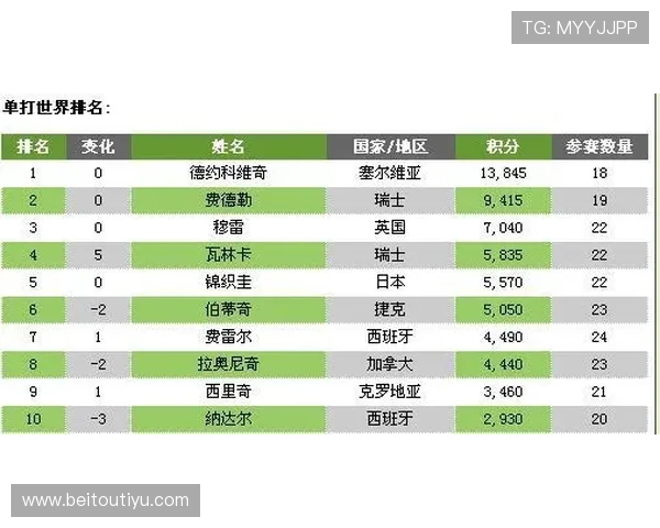 贝投体育最新资讯：2024年体育赛事投注指南与平台安全保障措施